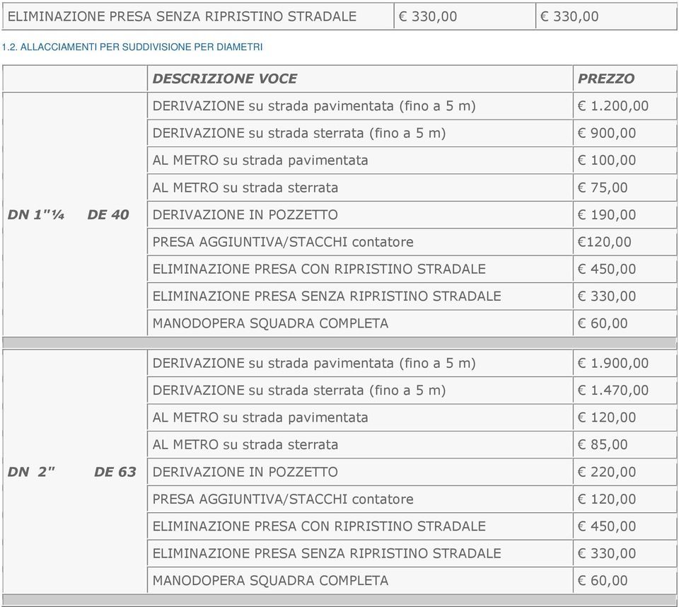 contatore 120,00 ELIMINAZIONE PRESA CON RIPRISTINO STRADALE 450,00 ELIMINAZIONE PRESA SENZA RIPRISTINO STRADALE 330,00 MANODOPERA SQUADRA COMPLETA 60,00 DERIVAZIONE su strada pavimentata (fino a 5 m)