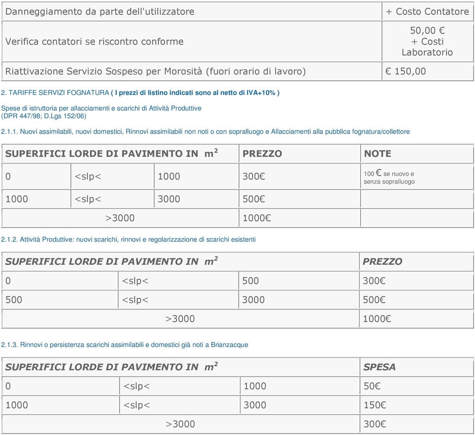 2.1.1. Nuovi assimilabili, nuovi domestici, Rinnovi assimilabili non noti o con sopralluogo e Allacciamenti alla pubblica fognatura/collettore SUPERIFICI LORDE DI PAVIMENTO IN m 2 PREZZO NOTE 0 <slp<