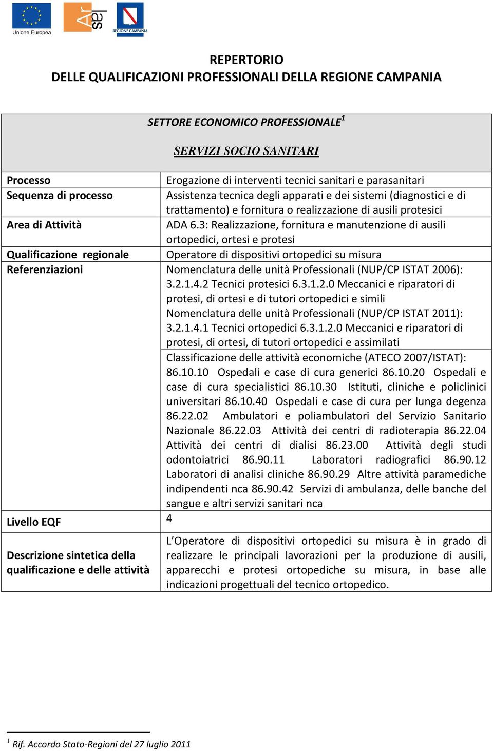 3: Realizzazione, fornitura e manutenzione di ausili ortopedici, ortesi e protesi Qualificazione regionale Operatore di dispositivi ortopedici su misura Referenziazioni Nomenclatura delle unità