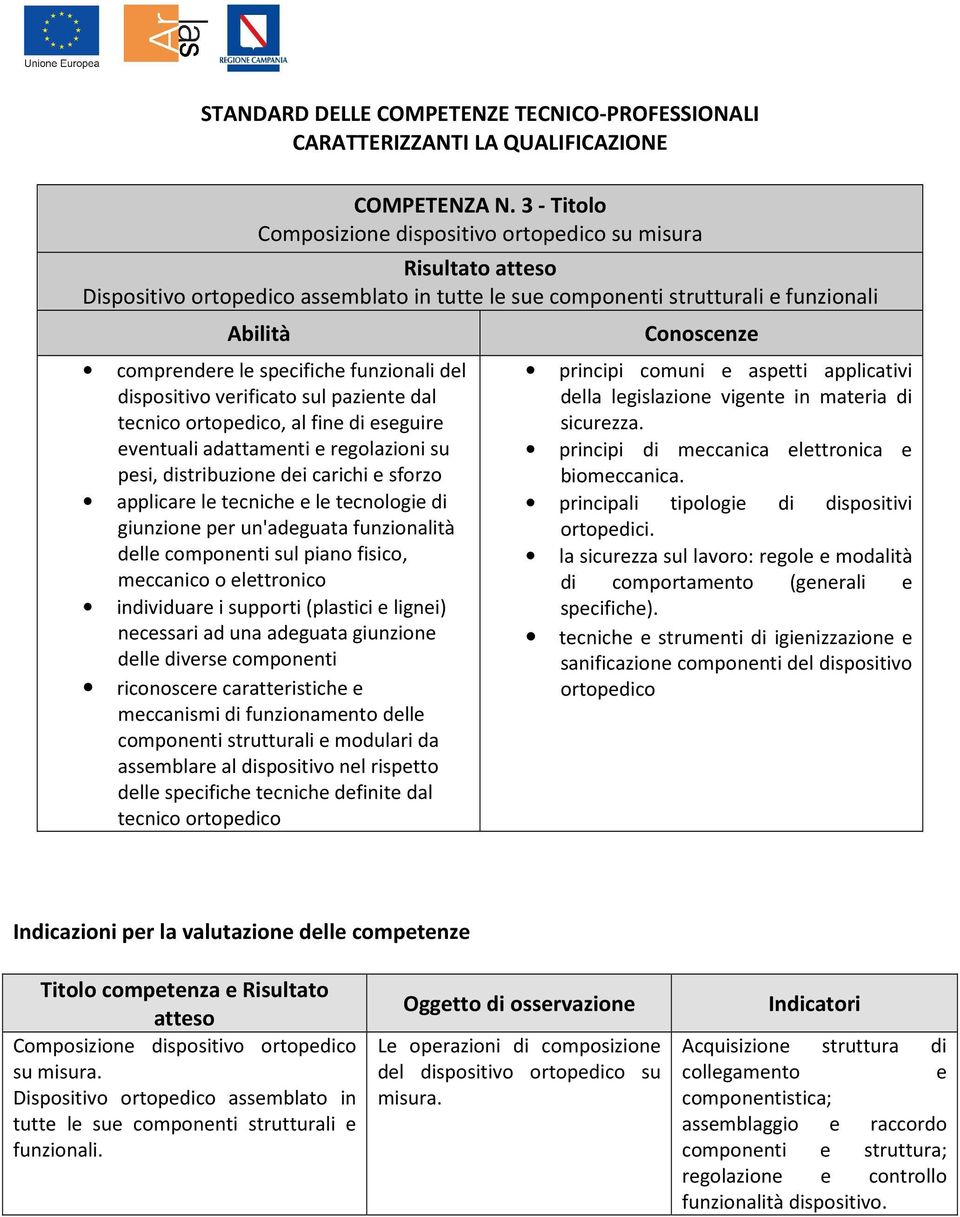 dispositivo verificato sul paziente dal tecnico ortopedico, al fine di eseguire eventuali adattamenti e regolazioni su pesi, distribuzione dei carichi e sforzo applicare le tecniche e le tecnologie