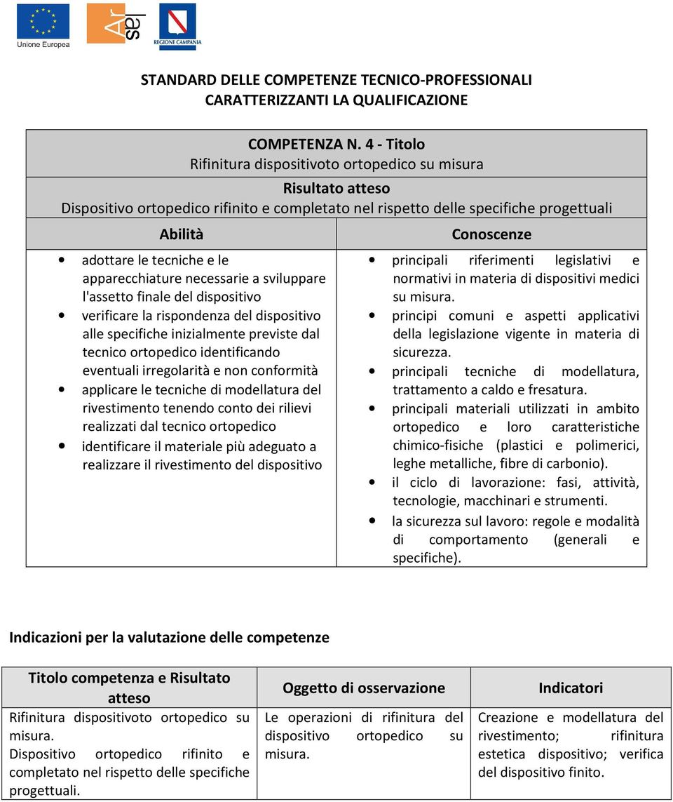 necessarie a sviluppare l'assetto finale del dispositivo verificare la rispondenza del dispositivo alle specifiche inizialmente previste dal tecnico ortopedico identificando eventuali irregolarità e