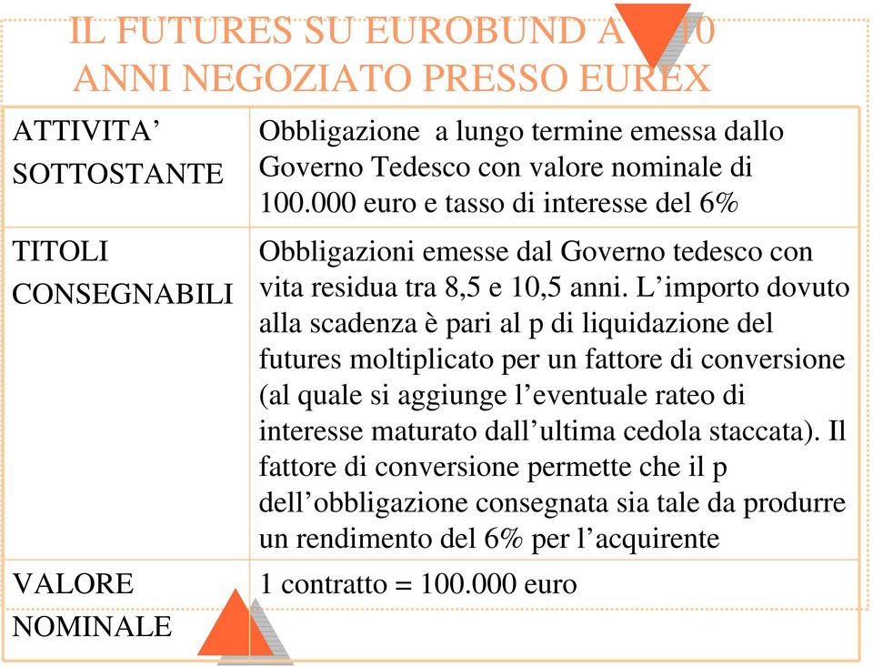 L importo dovuto alla scadenza è pari al p di liquidazione del futures moltiplicato per un fattore di conversione (al quale si aggiunge l eventuale rateo di interesse