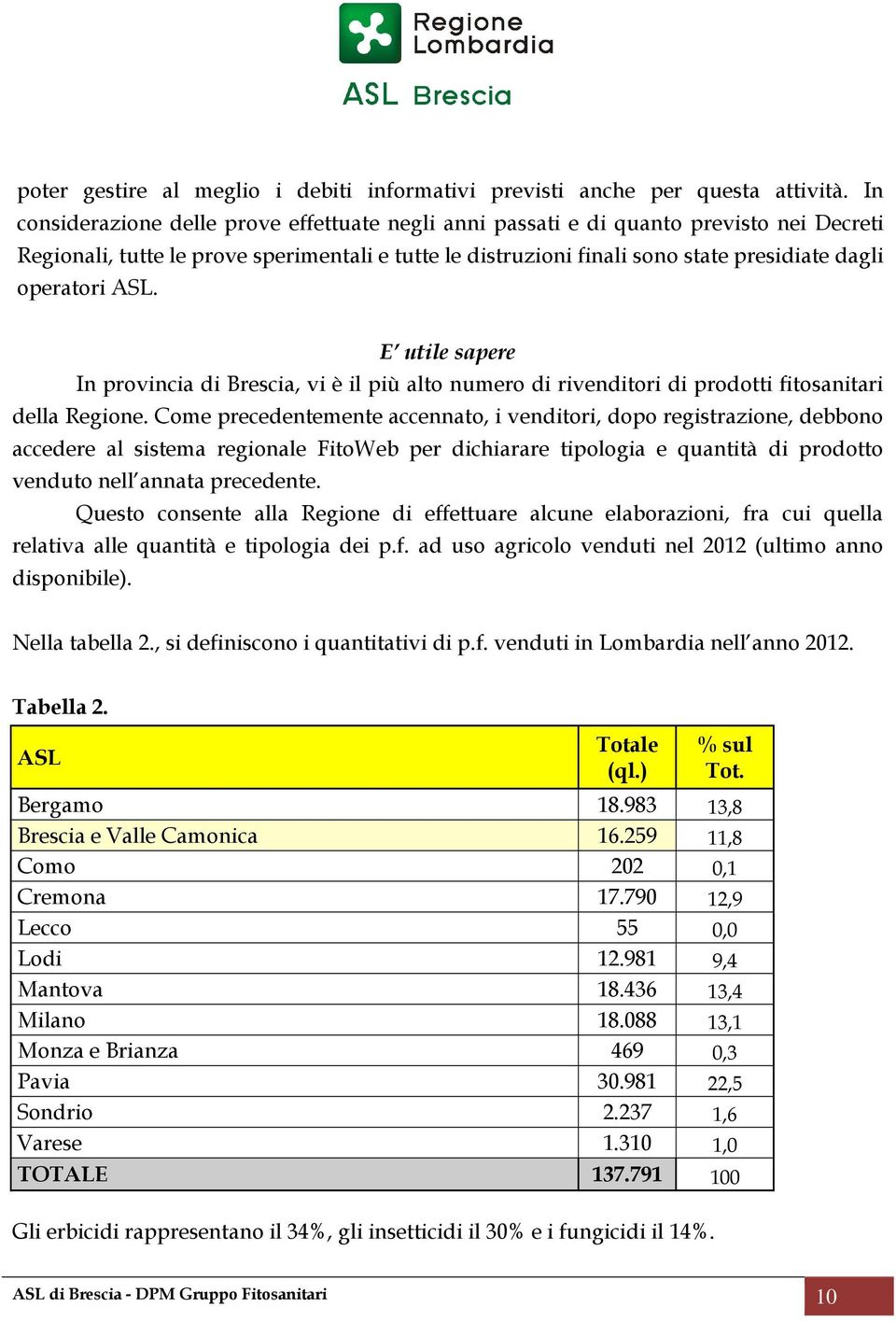 ASL. E utile sapere In provincia di Brescia, vi è il più alto numero di rivenditori di prodotti fitosanitari della Regione.