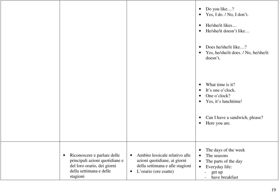 Riconoscere e parlare delle principali azioni quotidiane e del loro orario, dei giorni della settimana e delle stagioni Ambito lessicale relativo