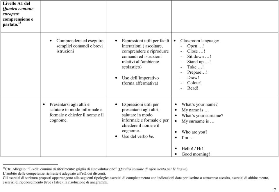 Uso dell imperativo (forma affermativa) Classroom language: - Open! - Close! - Sit down! - Stand up! - Take! - Prepare! - Draw! - Colour! - Read!