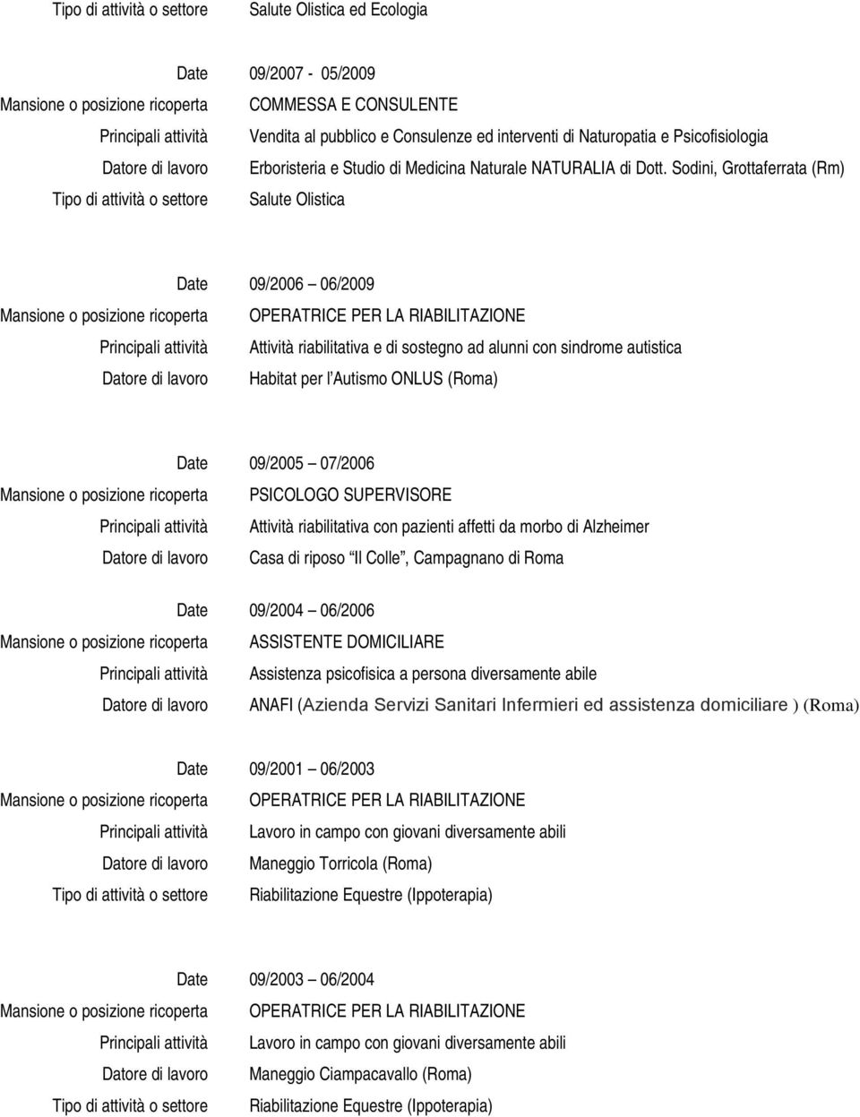 Sodini, Grottaferrata (Rm) Tipo di attività o settore Salute Olistica 09/2006 06/2009 OPERATRICE PER LA RIABILITAZIONE Attività riabilitativa e di sostegno ad alunni con sindrome autistica Habitat