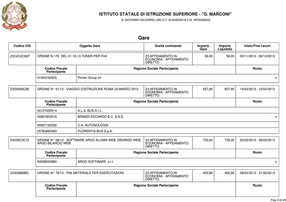 657,85 657,85 19/03/2013-10/04/2013 Ragione Sociale Z4008C3C72 00121600514 A.L.A. BUS S.r.L. 00907820518 BRANDI EDOARDO & C. S.A.S. 00957160526 C.A. AUTONOLEGGI 05763690483 FLORENTIA BUS S.