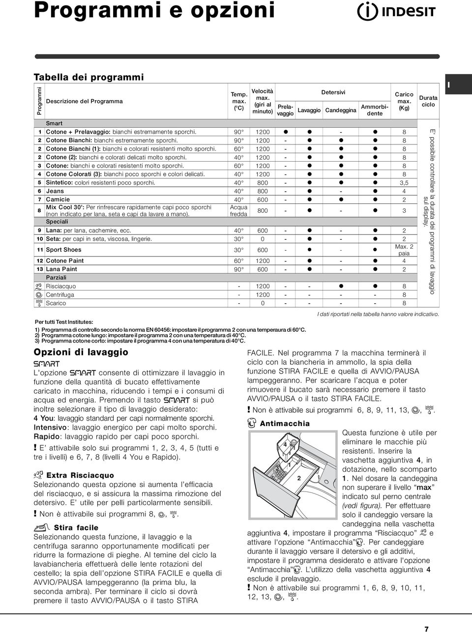 90 1200 - l l l 8 2 Cotone Bianchi (1): bianchi e colorati resistenti molto sporchi. 60 1200 - l l l 8 2 Cotone (2): bianchi e colorati delicati molto sporchi.