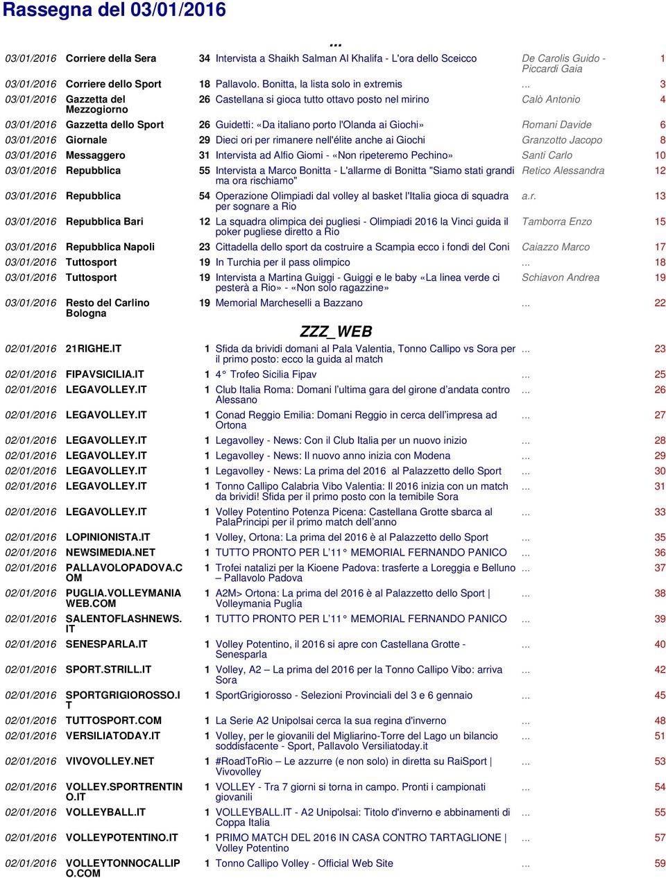 .. 3 03/01/2016 Gazzetta del Mezzogiorno 26 Castellana si gioca tutto ottavo posto nel mirino Calò Antonio 4 03/01/2016 Gazzetta dello Sport 26 Guidetti: «Da italiano porto l'olanda ai Giochi» Romani