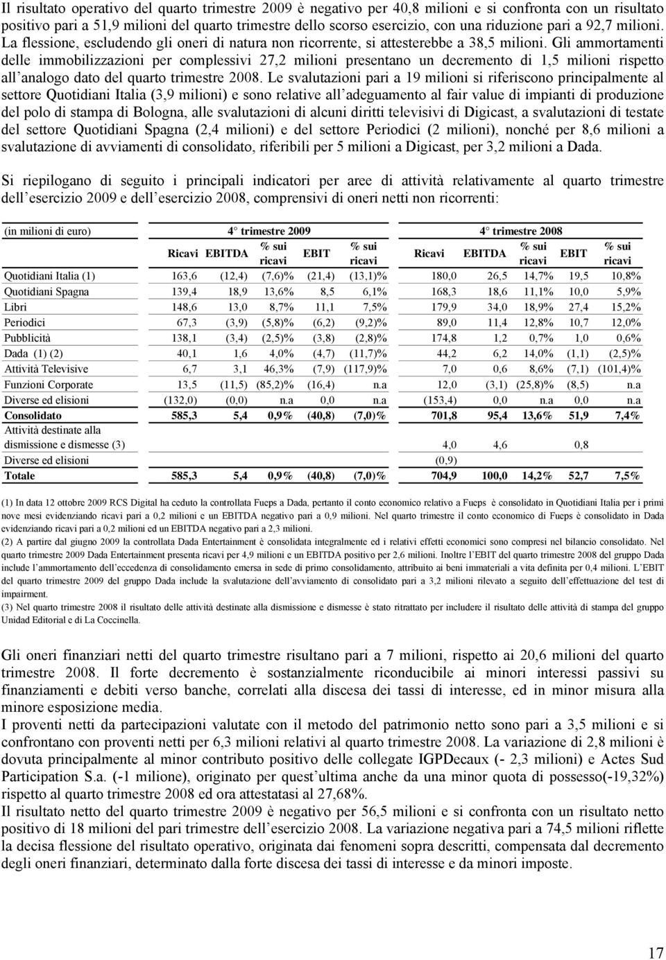 Gli ammortamenti delle immobilizzazioni per complessivi 27,2 milioni presentano un decremento di 1,5 milioni rispetto all analogo dato del quarto trimestre 2008.