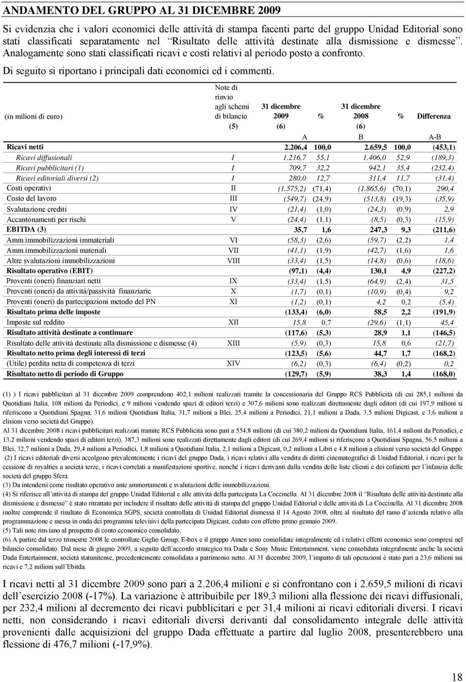 Di seguito si riportano i principali dati economici ed i commenti.