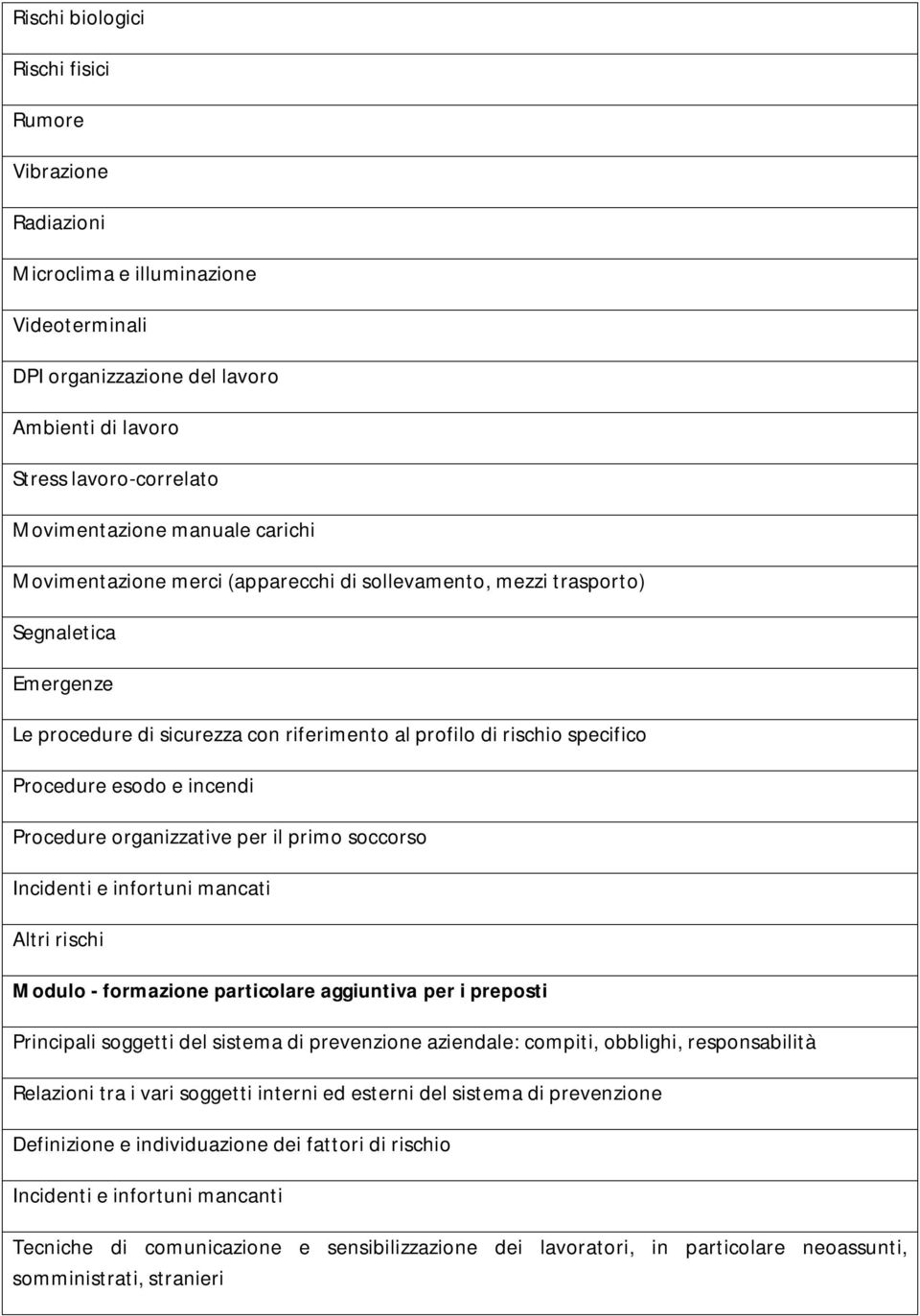 Procedure organizzative per il primo soccorso Incidenti e infortuni mancati Altri rischi Modulo - formazione particolare aggiuntiva per i preposti Principali soggetti del sistema di prevenzione