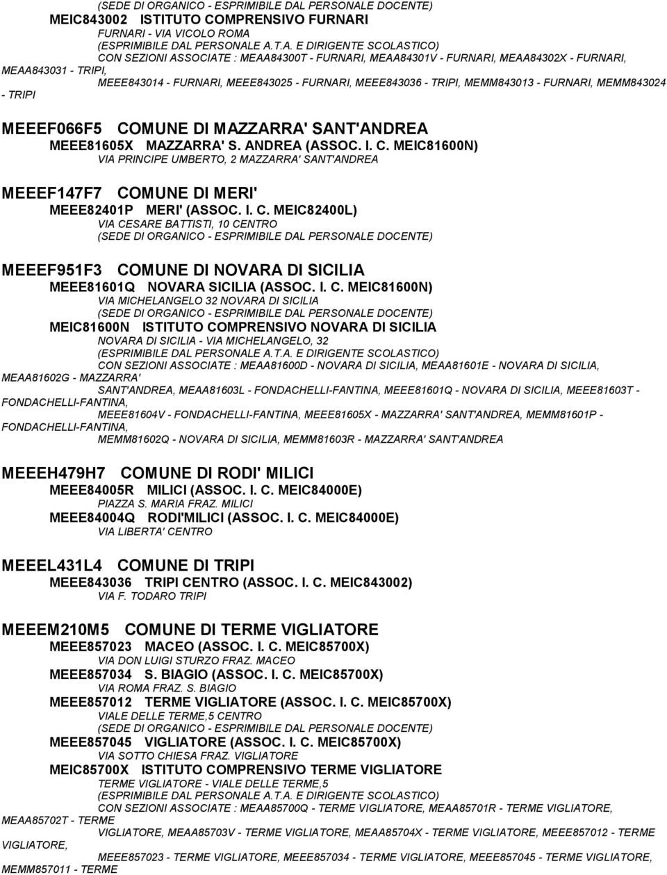 MUNE DI MAZZARRA' SANT'ANDREA MEEE81605X MAZZARRA' S. ANDREA (ASSOC. I. C. MEIC81600N) VIA PRINCIPE UMBERTO, 2 MAZZARRA' SANT'ANDREA MEEEF147F7 COMUNE DI MERI' MEEE82401P MERI' (ASSOC. I. C. MEIC82400L) VIA CESARE BATTISTI, 10 CENTRO MEEEF951F3 COMUNE DI NOVARA DI SICILIA MEEE81601Q NOVARA SICILIA (ASSOC.