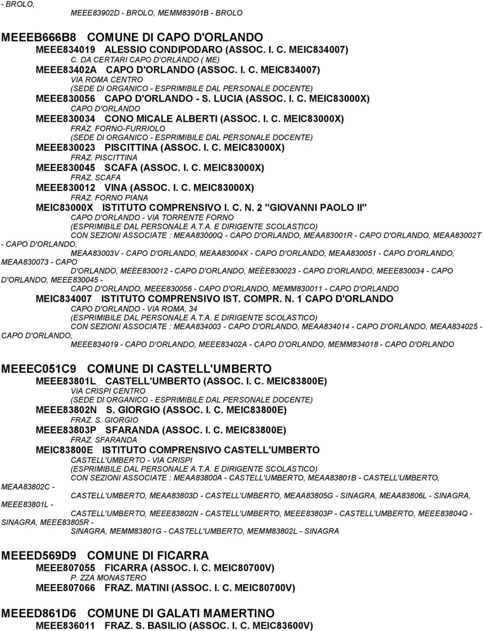 I. C. MEIC83000X) FRAZ. FORNO-FURRIOLO MEEE830023 PISCITTINA (ASSOC. I. C. MEIC83000X) FRAZ. PISCITTINA MEEE830045 SCAFA (ASSOC. I. C. MEIC83000X) FRAZ. SCAFA MEEE830012 VINA (ASSOC. I. C. MEIC83000X) FRAZ. FORNO PIANA MEIC83000X ISTITUTO COMPRENSIVO I.