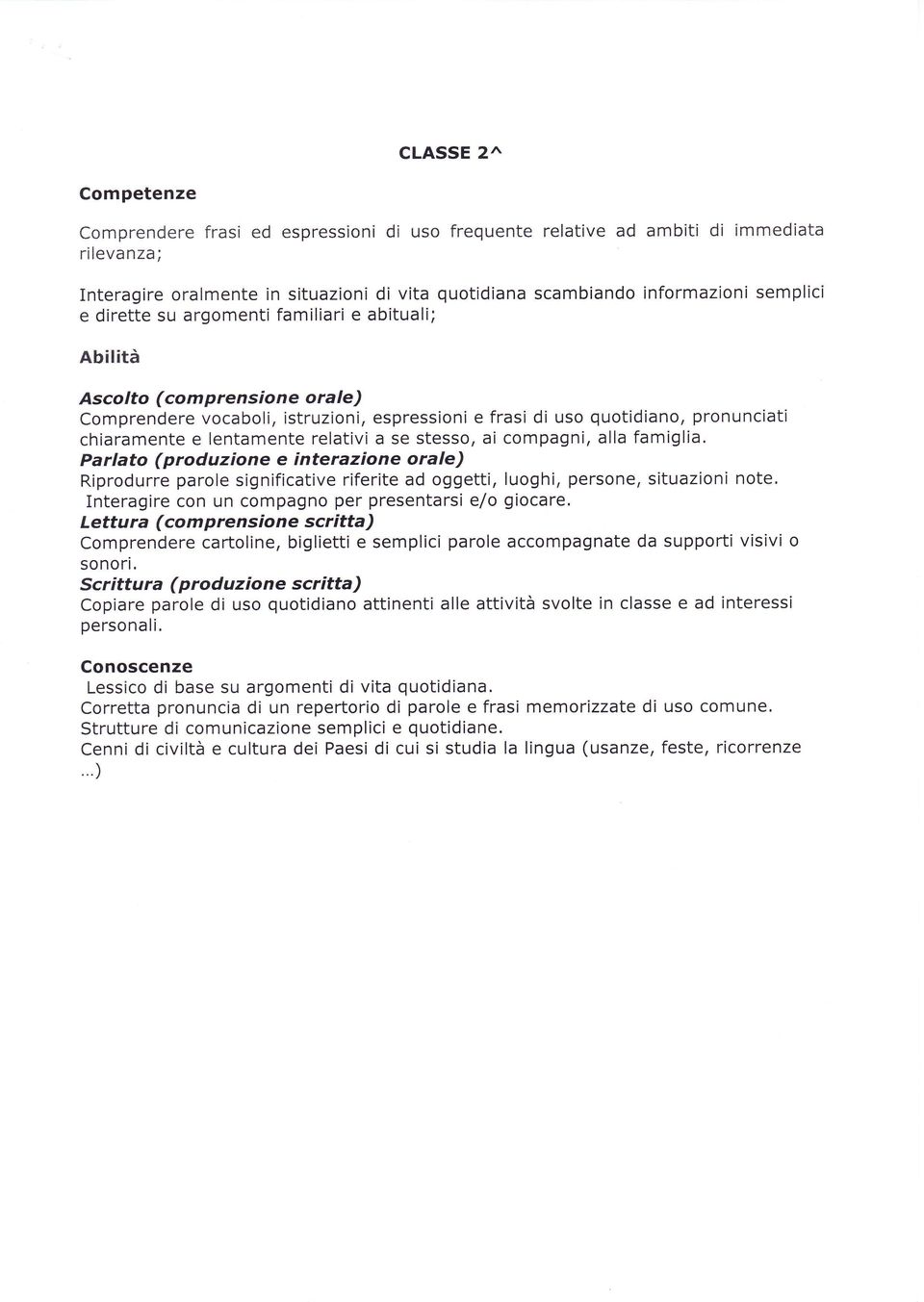 Parlato (produzione e interazione orale Riprodurre parole significative riferite ad oggetti, luoghi, persone, situazioni note. Interagire con un compagno per presentarsi e/o giocare.