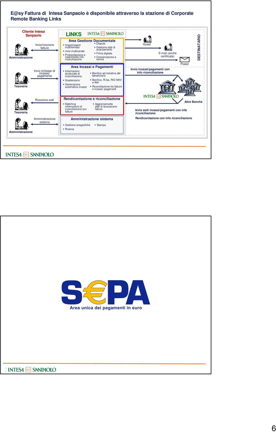 riconciliazione norma Area Incassi e Pagamenti Informazioni strutturate di riconciliazione Scadenzario Generazione automatica incassi Bonifico ad iniziativa del beneficiario Bonifico, Ri.