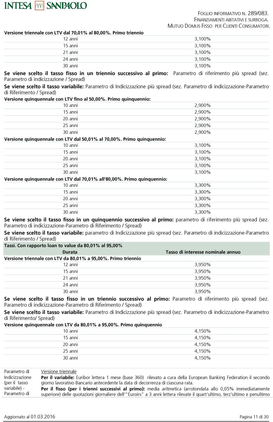 Parametro di indicizzazione / Spread) Se viene scelto il tasso variabile: Parametro di Indicizzazione più spread (sez.