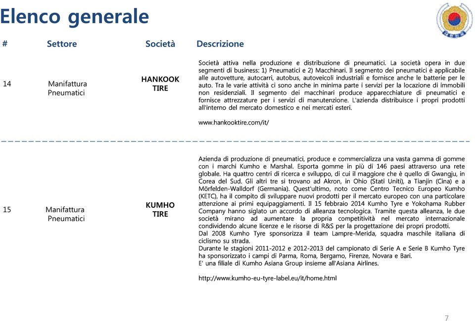 ilsegmentodeipneumaticièapplicabile Societàattivanellaproduzioneedistribuzionedipneumatici.Lasocietàoperaindue nonresidenziali.