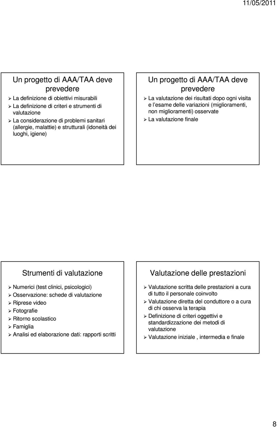 La valutazione finale Strumenti di valutazione Numerici (test clinici, psicologici) Osservazione: schede di valutazione Riprese video Fotografie Ritorno scolastico Famiglia Analisi ed elaborazione