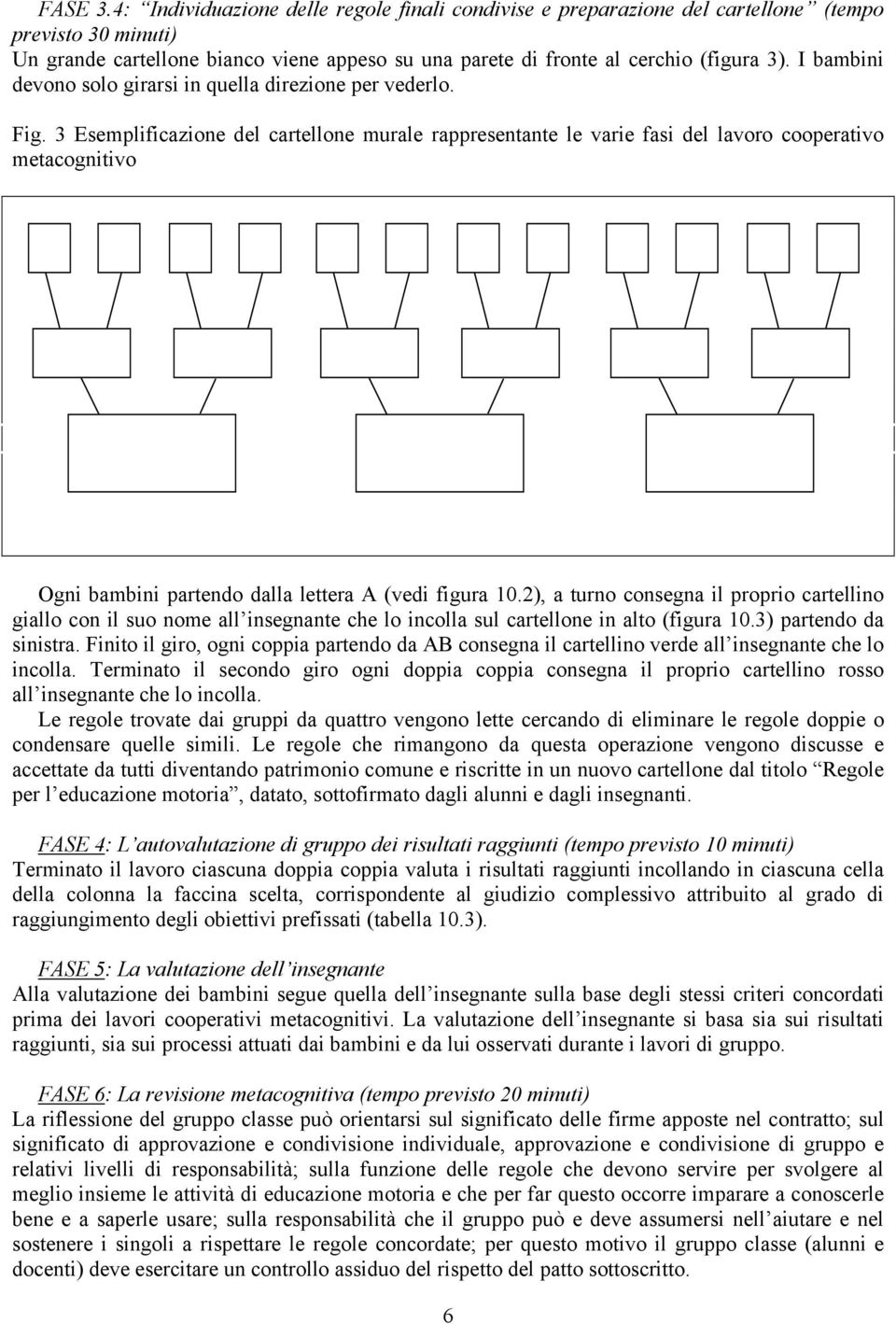 3 Esemplificazione del cartellone murale rappresentante le varie fasi del lavoro cooperativo metacognitivo Ogni bambini partendo dalla lettera A (vedi figura 10.