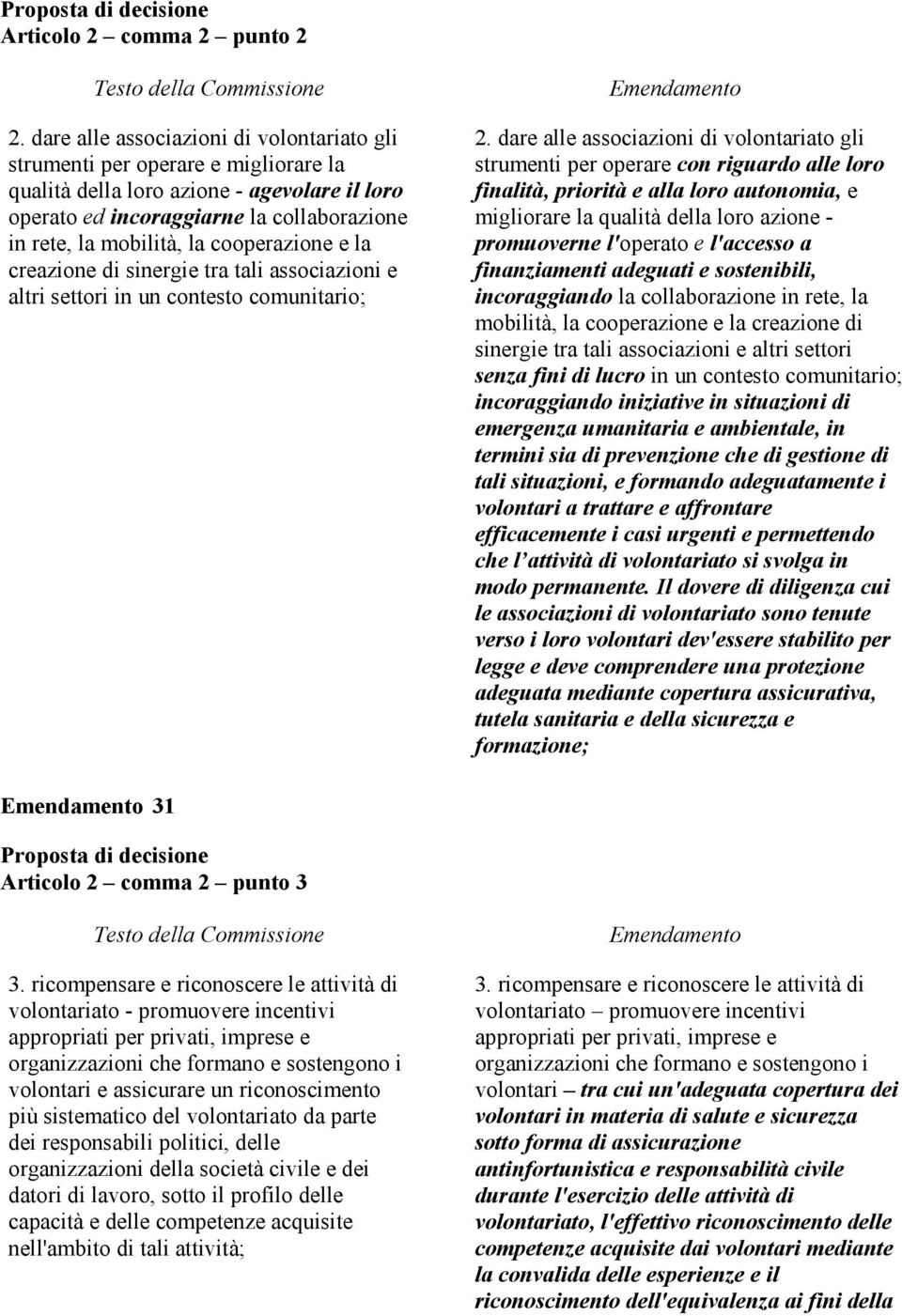 cooperazione e la creazione di sinergie tra tali associazioni e altri settori in un contesto comunitario; 2.