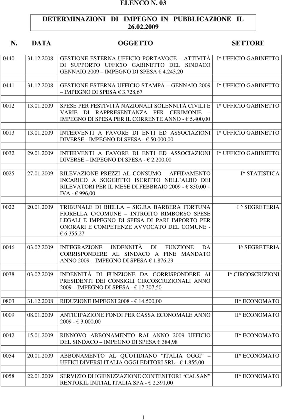 2008 GESTIONE ESTERNA UFFICIO STAMPA GENNAIO 2009 IMPEGNO DI SPESA 3.728,67 0012