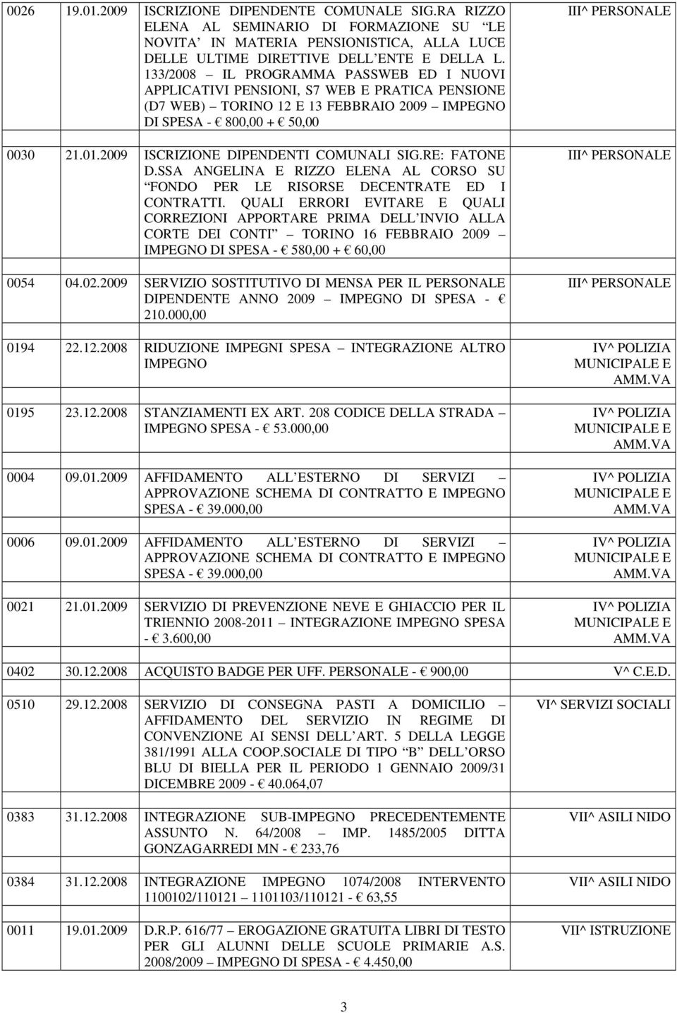 2009 ISCRIZIONE DIPENDENTI COMUNALI SIG.RE: FATONE D.SSA ANGELINA E RIZZO ELENA AL CORSO SU FONDO PER LE RISORSE DECENTRATE ED I CONTRATTI.