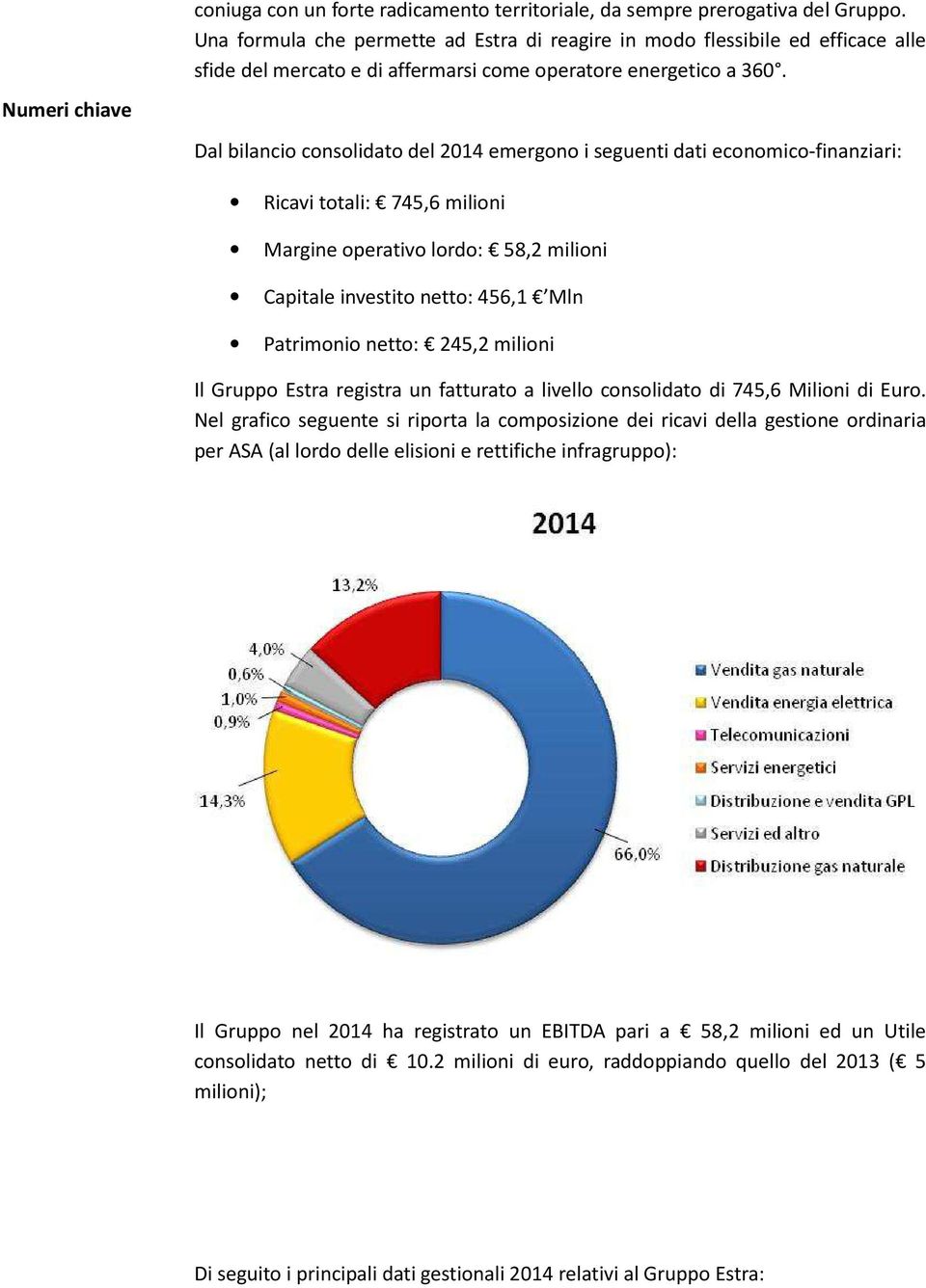 Numeri chiave Dal bilancio consolidato del 2014 emergono i seguenti dati economico-finanziari: Ricavi totali: 745,6 milioni Margine operativo lordo: 58,2 milioni Capitale investito netto: 456,1 Mln