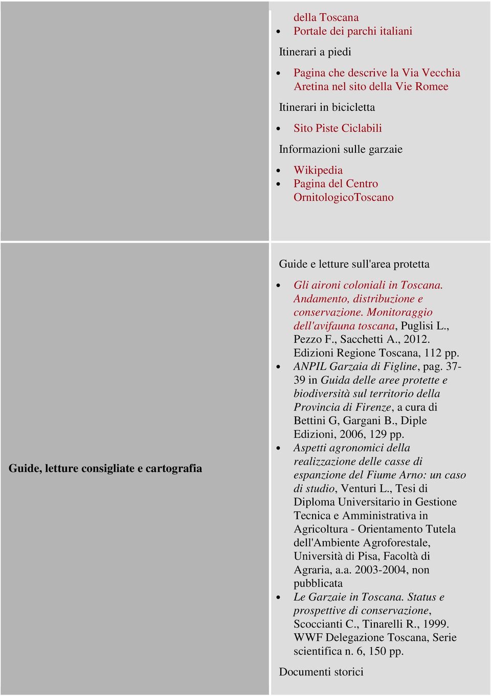 Monitoraggio dell'avifauna toscana, Puglisi L., Pezzo F., Sacchetti A., 2012. Edizioni Regione Toscana, 112 pp. ANPIL Garzaia di Figline, pag.