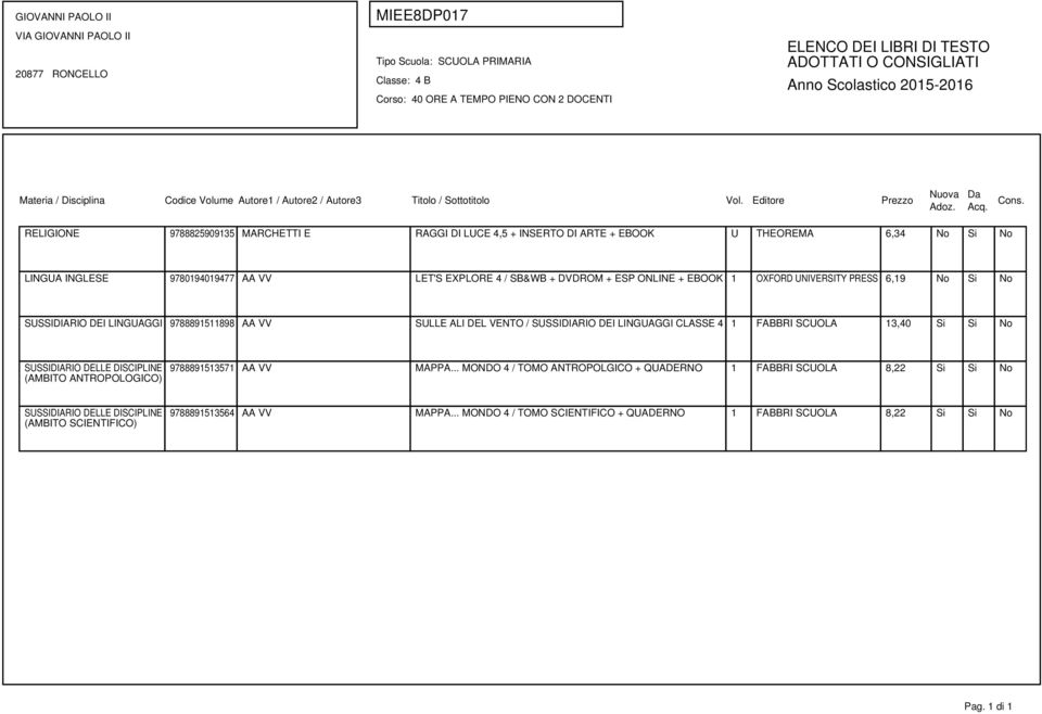 9788891511898 AA VV SULLE ALI DEL VENTO / SUSSIDIARIO DEI LINGUAGGI CLASSE 4 1 FABBRI SCUOLA 13,40 Si Si No 9788891513571 AA VV MAPPA.