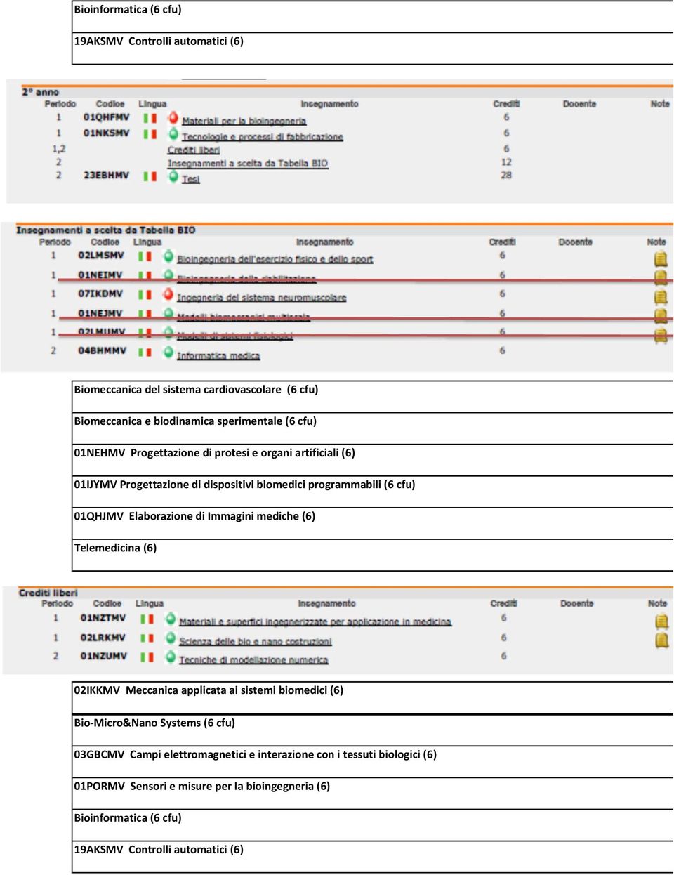 cardiovascolare (6 cfu) 01QHJMV