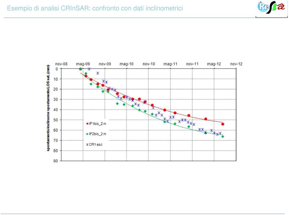 CRInSAR: