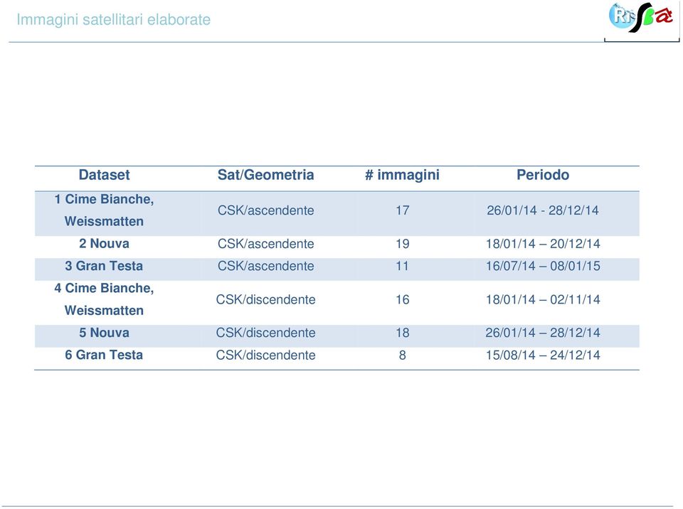 Gran Testa CSK/ascendente 11 16/07/14 08/01/15 4 Cime Bianche, Weissmatten CSK/discendente 16