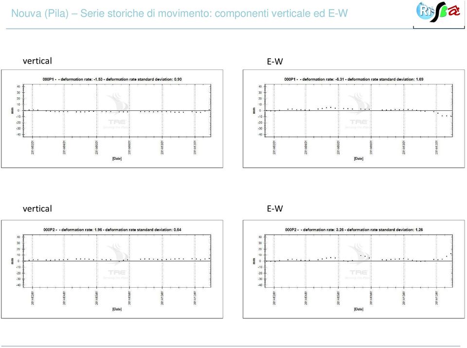 componenti verticale ed