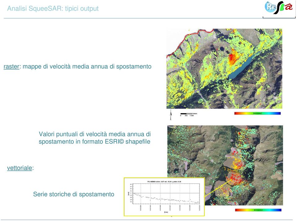 di velocità media annua di spostamento in formato