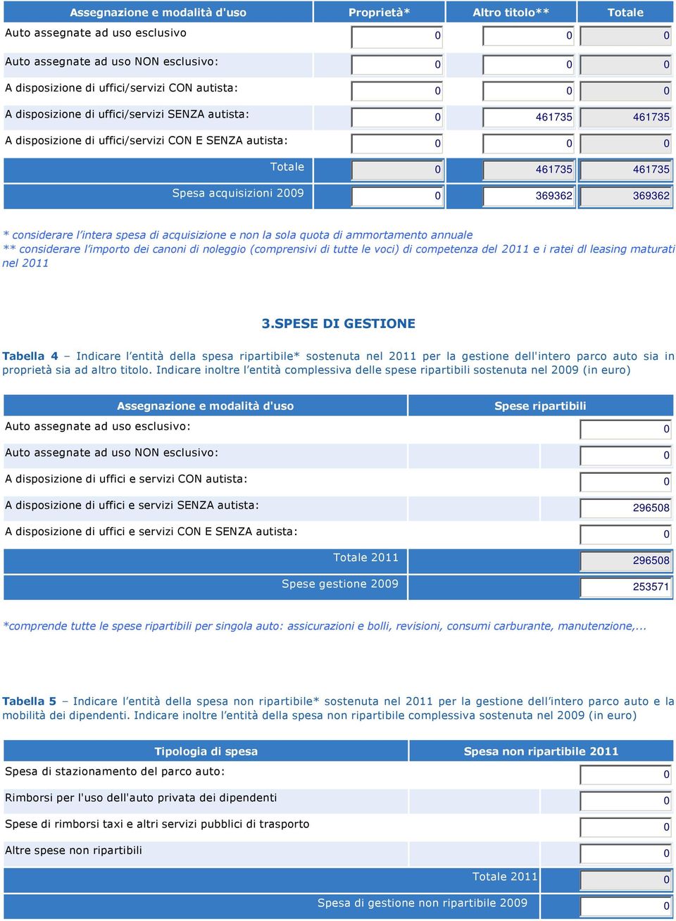 ammortamento annuale ** considerare l importo dei canoni di noleggio (comprensivi di tutte le voci) di competenza del 2011 e i ratei dl leasing maturati nel 2011 3.