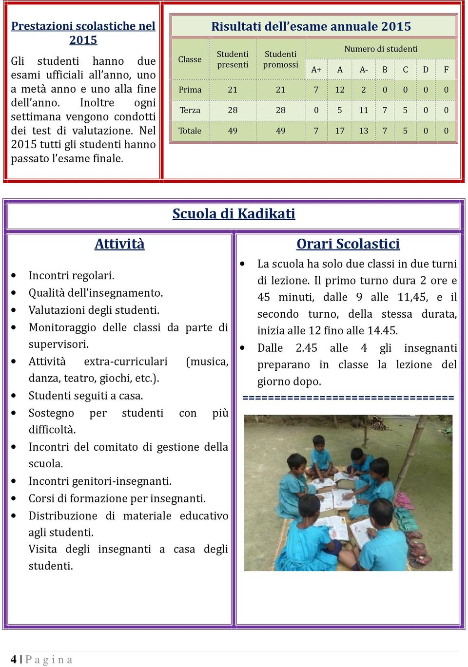 Classe Risultati dell esame annuale 2015 Studenti presenti Studenti promossi Numero di studenti A+ A A- B C D F Prima 21 21 7 12 2 0 0 0 0 Terza 28 28 0 5 11 7 5 0 0 Totale 49 49 7 17 13 7 5 0 0