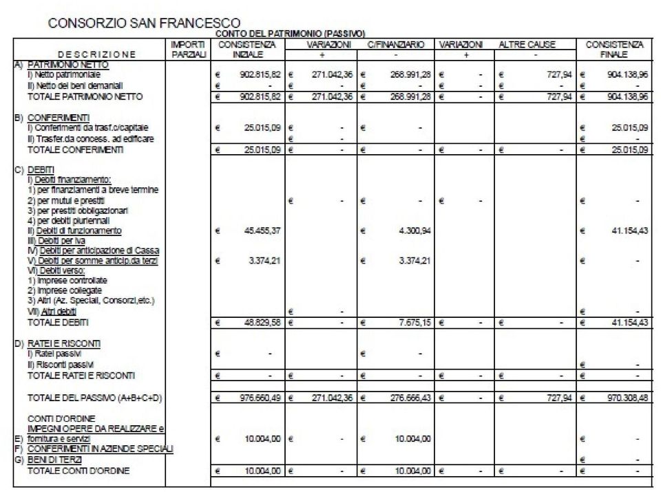 Infatti, il bilancio di previsione, oltre ad essere deliberato in pareggio finanziario di competenza tra tutte le entrate e le spese, comprensivo dell utilizzo dell avanzo di amministrazione o del