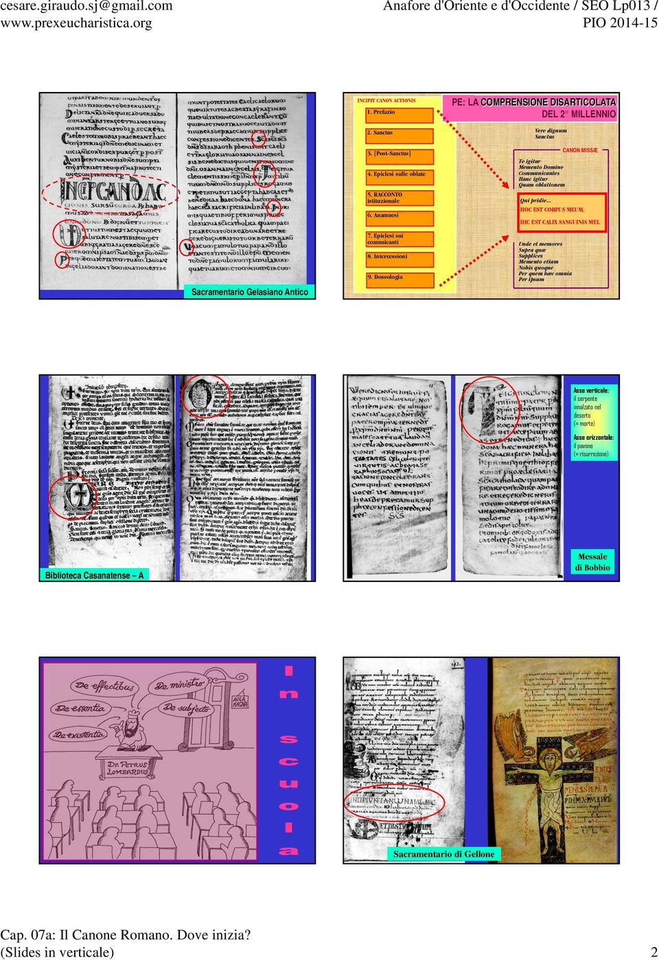 Dossologia PE: LA COMPRENSIONE DISARTICOLATA DEL 2 MILLENNIO Vere dignum Sanctus Te igitur Memento Domine Communicantes Hanc igitur Quam oblationem Qui pridie... HOC EST CORPUS MEUM.