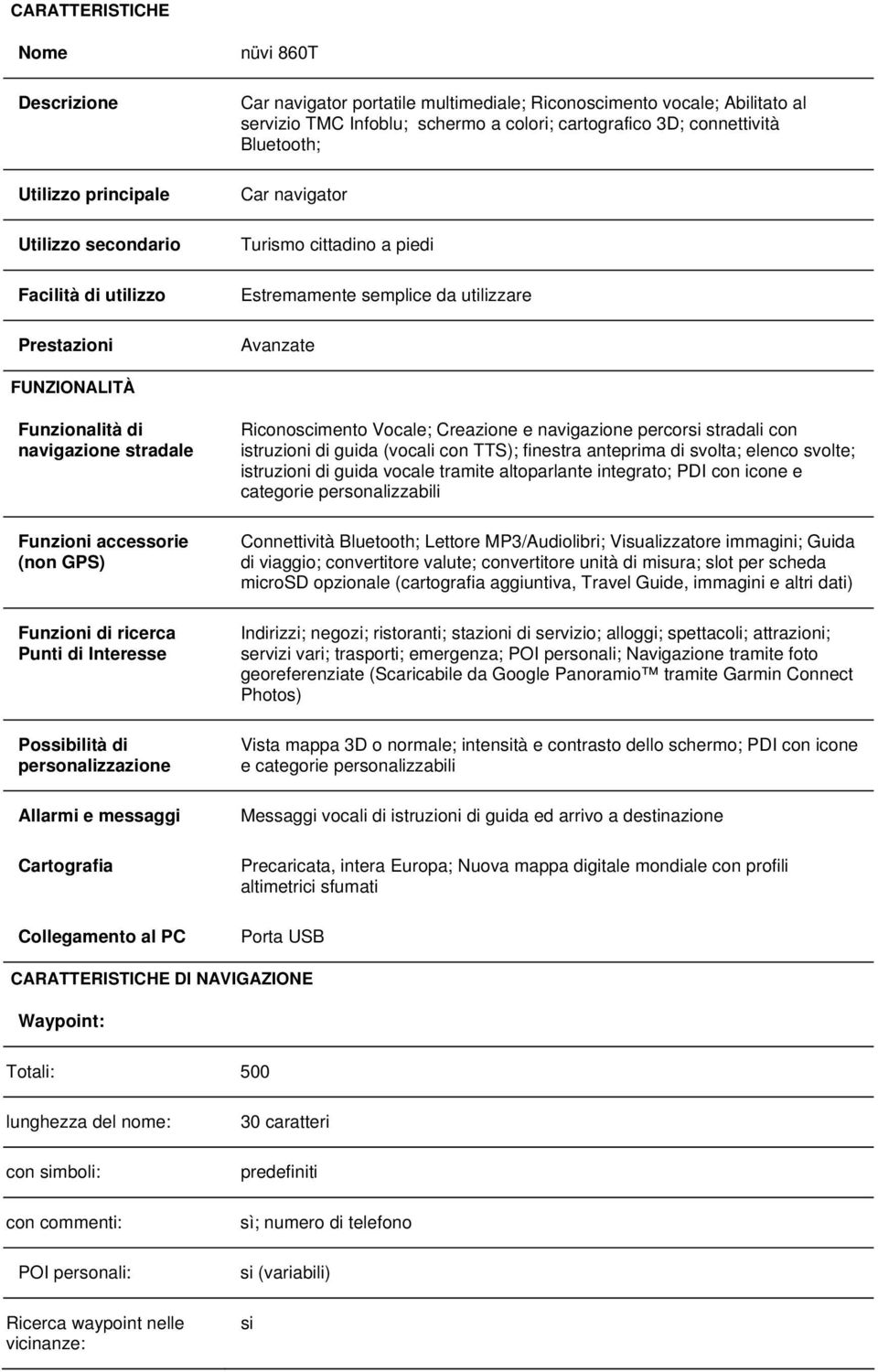 stradale Funzioni accessorie (n GPS) Funzioni di ricerca Punti di Interesse Posbilità di personalizzazione Allarmi e messaggi Cartografia Collegamento al PC Ricoscimento Vocale; Creazione e