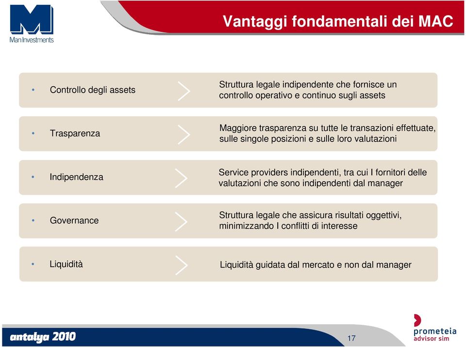 Indipendenza Service providers indipendenti, tra cui I fornitori delle valutazioni che sono indipendenti dal manager Governance