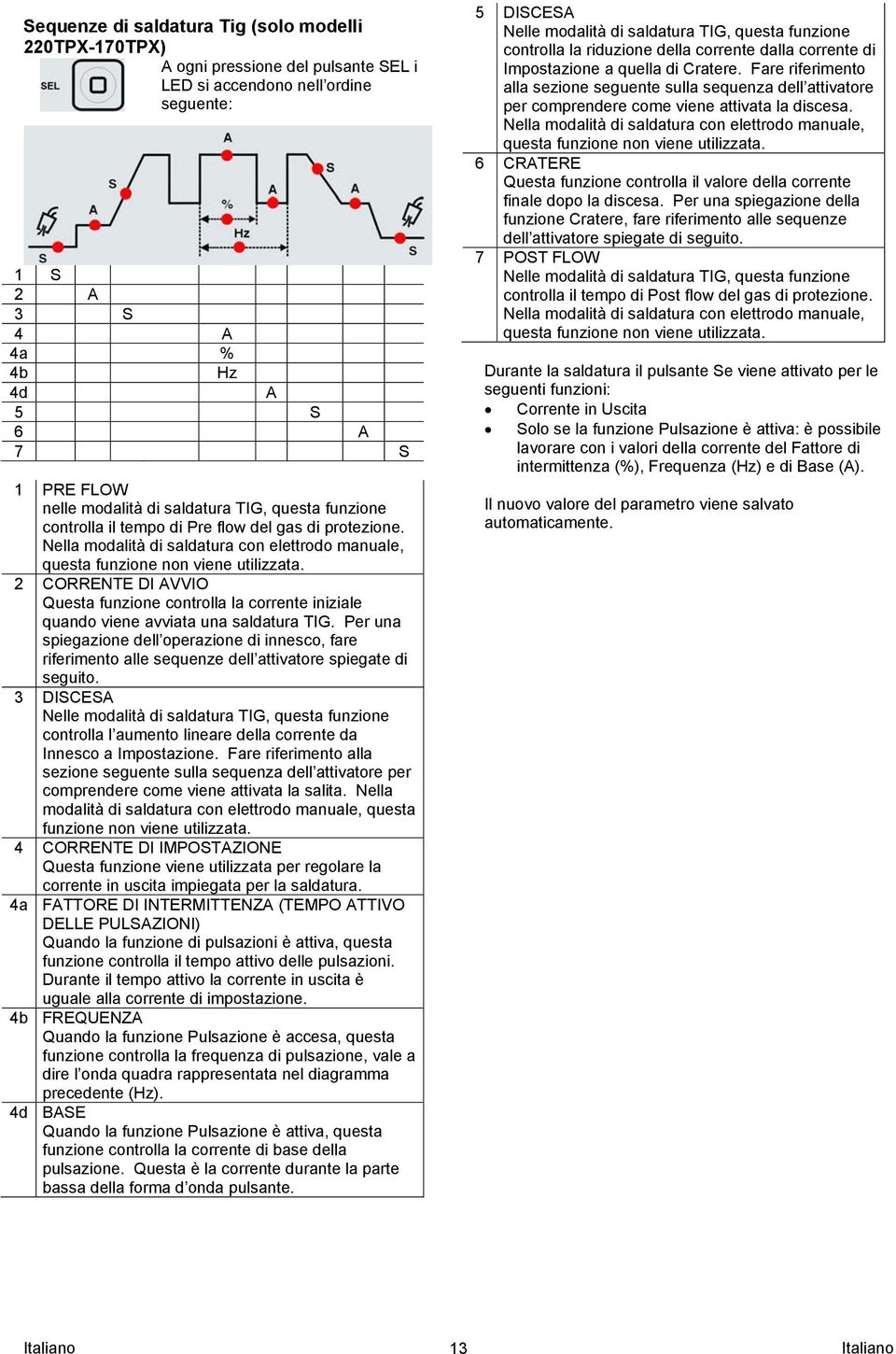 2 CORRENTE DI AVVIO Questa funzione controlla la corrente iniziale quando viene avviata una saldatura TIG.