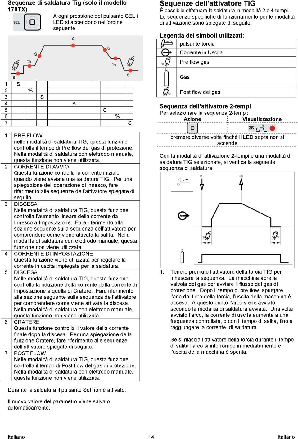 2 CORRENTE DI AVVIO Questa funzione controlla la corrente iniziale quando viene avviata una saldatura TIG.