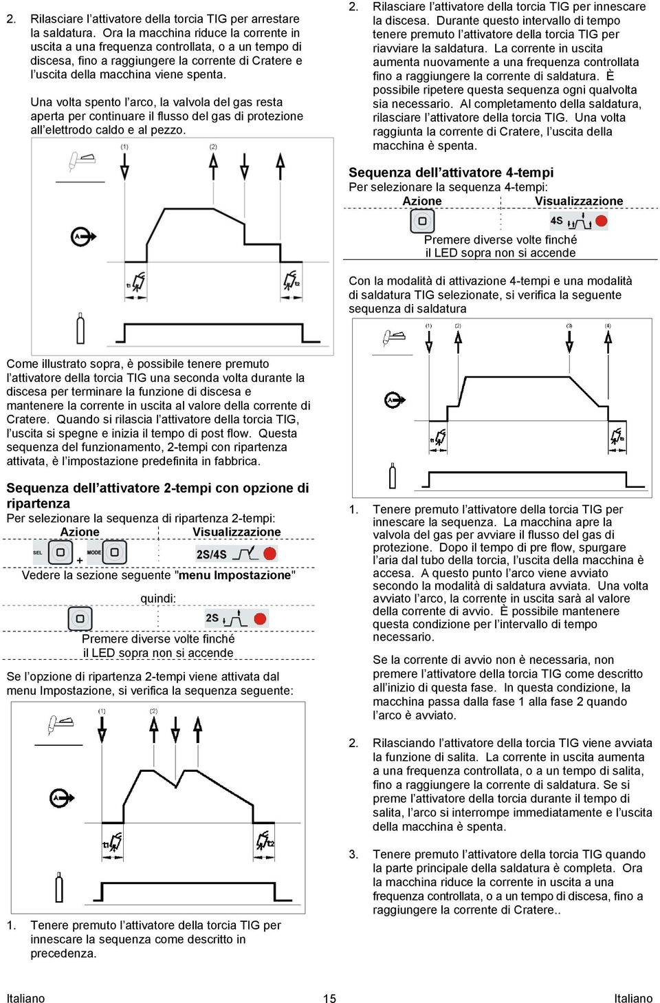 Una volta spento l arco, la valvola del gas resta aperta per continuare il flusso del gas di protezione all elettrodo caldo e al pezzo. 2.