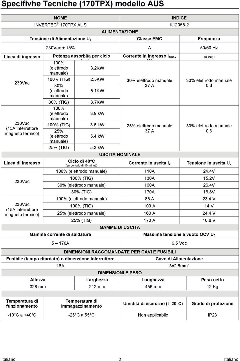 9 kw manuale) 100% (TIG) 3.6 kw 25% (elettrodo 5.4 kw manuale) 25% (TIG) 5.