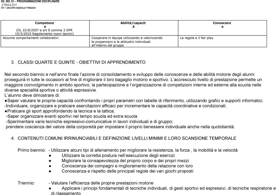 intrno dl gruppo L rgol il fair play Conoscnz 3.