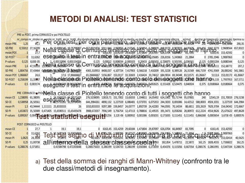 151,3848 13,78473 stima 1,211942medie, 14,18982 616,94 varianze 65,63209 95,43524 nelle 252 4 situazioni: 12476,65 151,3848 290,35 SD PRE 0,55012 27,16209 0 10,6991146 10,75798357 657,8321874