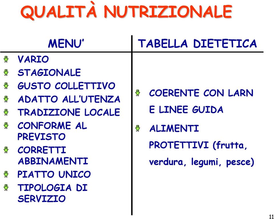 ABBINAMENTI PIATTO UNICO TIPOLOGIA DI SERVIZIO TABELLA DIETETICA