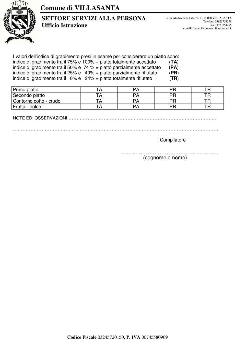 e 49% = piatto parzialmente rifiutato (PR) indice di gradimento tra il 0% e 24% = piatto totalmente rifiutato (TR) Primo piatto TA PA