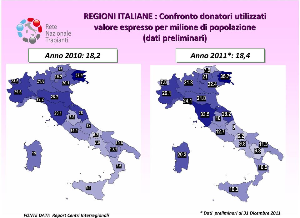 preliminari) Anno 200: 8,2 Anno 20*: 8,4 FONTEDATI: